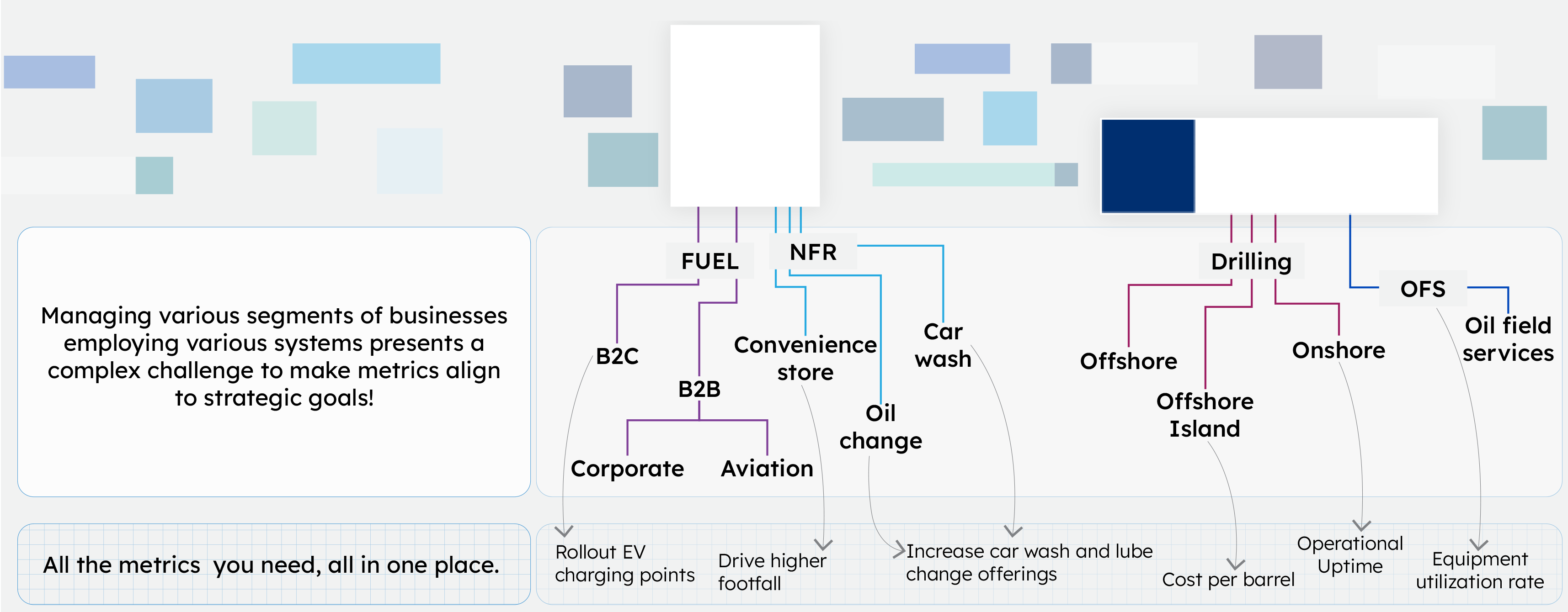 Large companies follow complex, extensive & intense financial planning  & analysis
